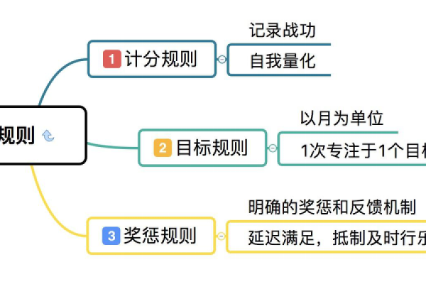 如何有效提升个人执行功能以达成目标？