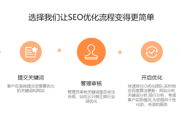 南阳做网站时如何正确设置网站配置以优化桶的使用？