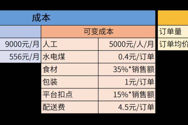 南京网站建设价格与设备创建成本之间的关系是什么？