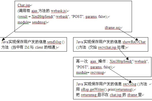 jsp企业源码的疑问句标题可以是，，如何有效利用JSP企业源码来构建动态网站？