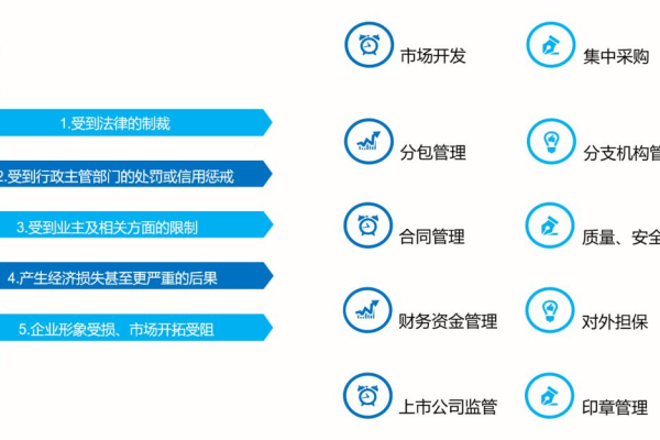 怒江北京网站建设，如何确保制度建设的有效性与合规性？