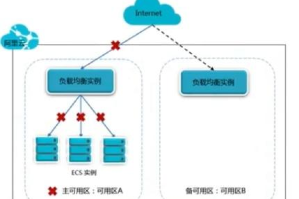 如何区分NAT网关和SLB_SLB的功能与应用场景？