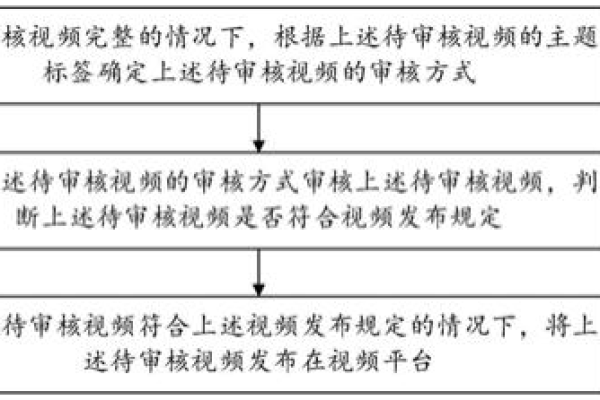 如何确保内容视频审核系统的公正性与效率？