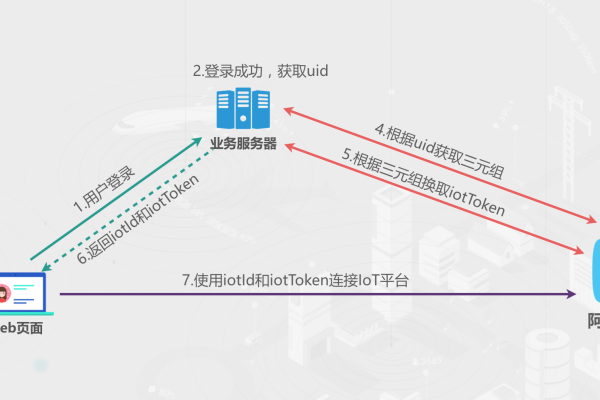 南宁网站建设中的超薄网络技术是如何实现设备创建的？