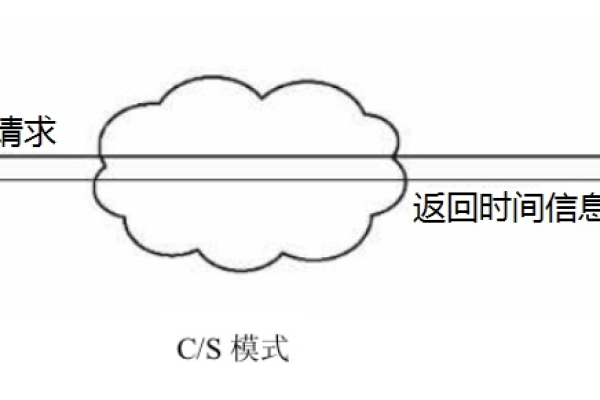 NTP时钟同步变更，我们如何确保网络时间的准确性和可靠性？