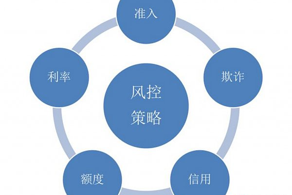 CDN 风控之林，探索 CDN 风控策略与实践，请注意，由于cdn fengzhilinsm不是一个明确的、常见的短语或概念，我假设它可能是一个特定领域的术语或缩写。因此，我创建了一个与 CDN（内容分发网络）和风控相关的疑问句标题。如果您能提供更多关于这个短语的背景信息，我可以帮助您创建一个更具体和准确的标题。