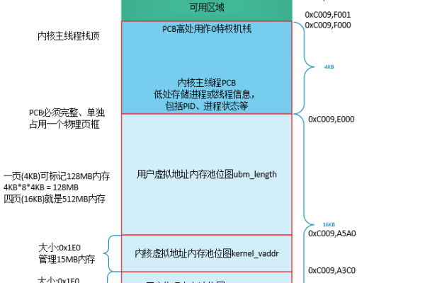 Android内存模型如何影响应用性能与稳定性？