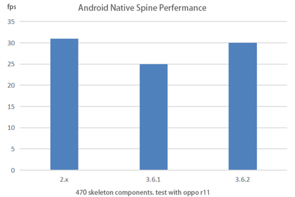 如何通过功能测试提升Android应用的促销效果？