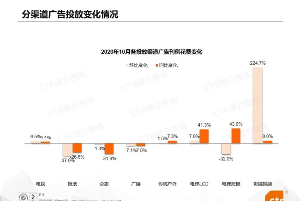 2020年12月最新信息流广告平台数据榜单揭示了哪些市场趋势？