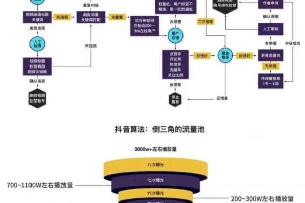 如何通过5步法提升短视频创意素材的线索量？