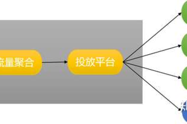 RTA广告能力如何在不同场景下发挥作用？  第1张