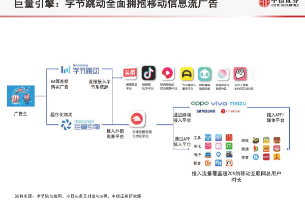 字节跳动2019年营收是否真的超过了1400亿元？微信即将推出的短内容功能会有哪些新特点，同时增加5000人好友上限会带来哪些变化？