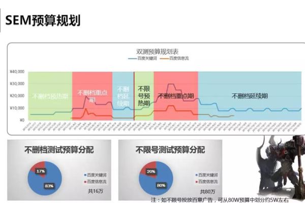 SEM匹配模式即将经历怎样的变革？探索最新的游戏规则！