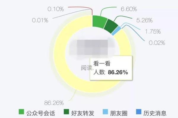 如何运用2019年最新的微信公众号运营策略快速增加粉丝？