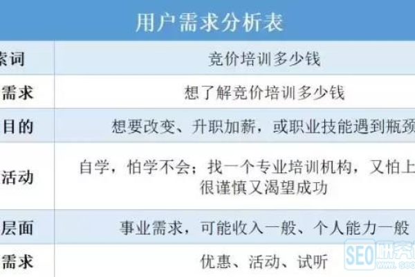 百度账户预算如何精准设定，实用指南与策略分享