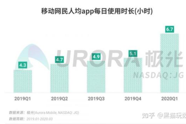 流量消失之谜，我们的互联网使用习惯发生了什么变化？