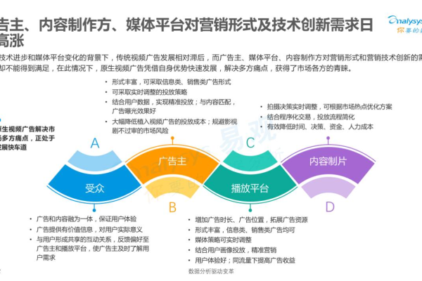 在2018年第三季度，婚纱摄影行业中哪些信息流广告形式最受消费者青睐？