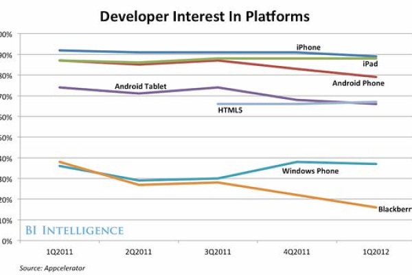 Android应用开发者面临哪些挑战与机遇？