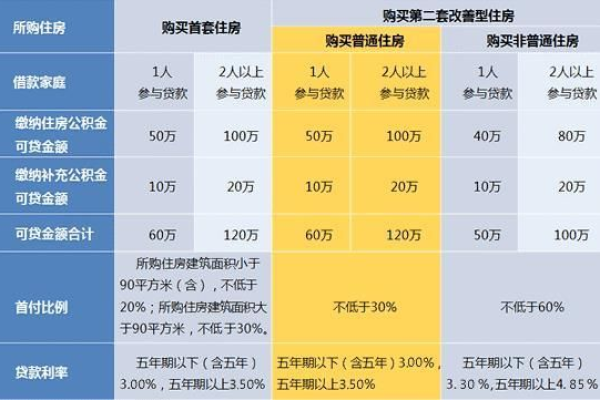 万达贷款额度上限及种类有哪些？详解其贷款产品与限额