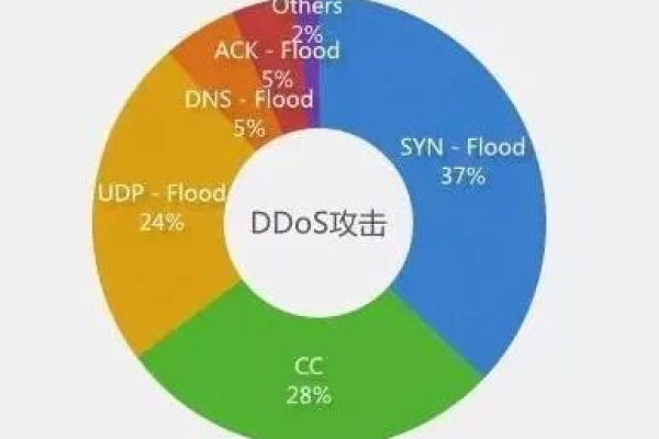 如何有效防止网站遭受攻击？