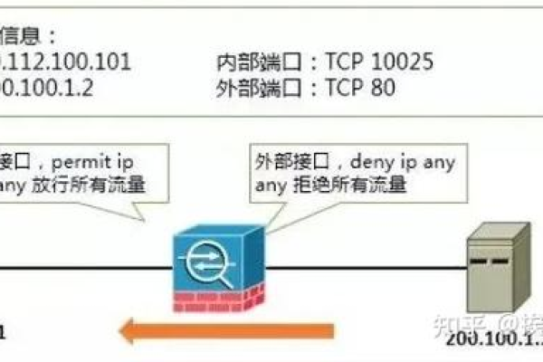 防火墙出现问题时，通常会有哪些表现？