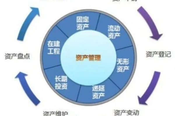 如何高效地管理和跟踪固定资产？