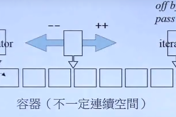 侯捷对STL源码的深入解读，他发现了哪些不为人知的秘密？