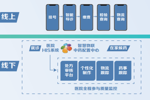 如何高效建设门诊部网站并整合必要设备？