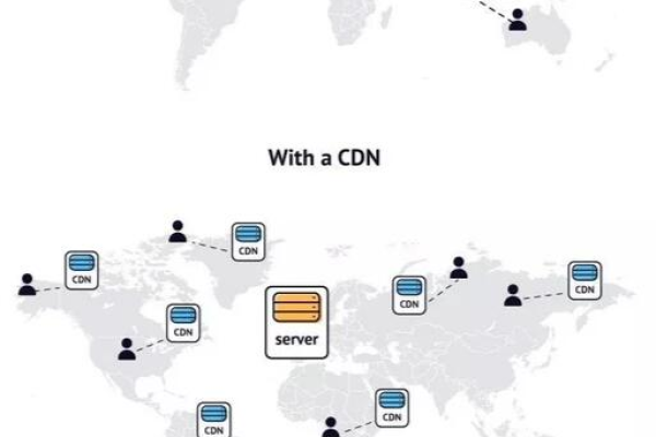 如何通过CDN加速技术提升网站性能？，CDN（内容分发网络）是一种通过在全球范围内分布的多个节点服务器缓存和传输网站内容的系统，旨在提高用户访问速度和网站的可用性。本文将详细解析CDN加速原理及其实现方式，帮助读者理解这一关键技术。