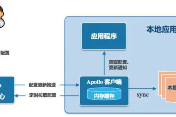 如何判断服务器是否支持微擎框架？