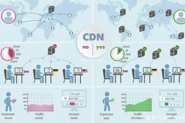 静态CDN与动态CDN，它们有何不同及如何选择？