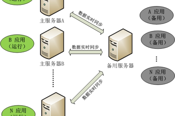 什么是服务器日志？它有什么作用？