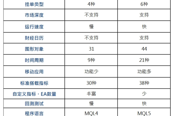 MT5平台为何仅提供模拟服务器，而没有实际交易服务器？