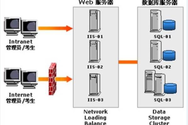 在构建网络基础设施时，局域网服务器与硬盘之间有哪些关键的不同点？