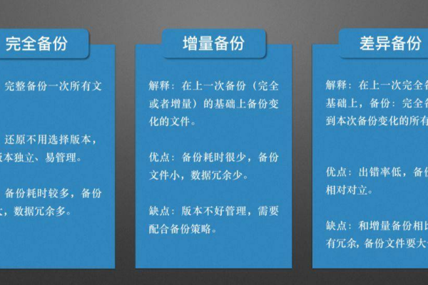 一分钟带你了解，增量备份和差异备份有何不同？