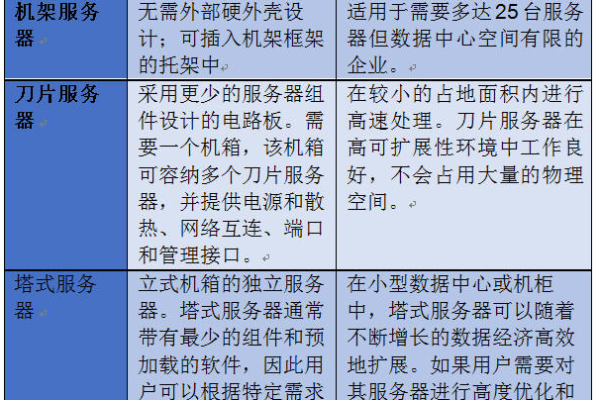 服务器与客户端，它们之间有何区别及各自的用途是什么？