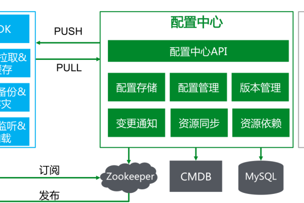 配置中心服务器配置_配置中心