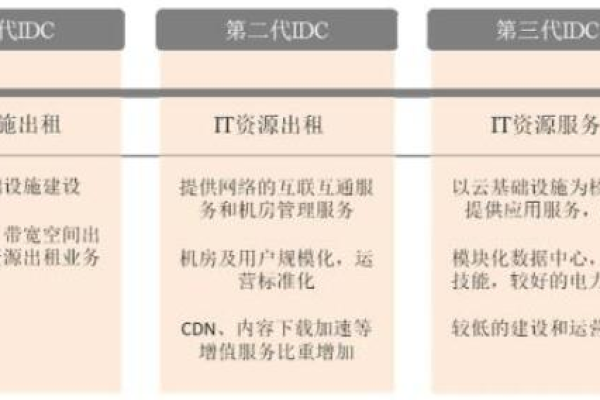 新加坡IDC如何实现跨云与跨数据中心的协同工作？