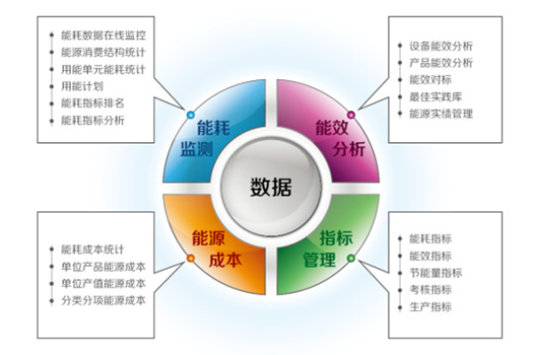 电器能效管理技术如何优化能源消耗？