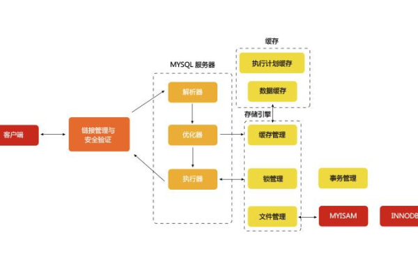 如何通过MySQL视频教学有效提升数据库技能？