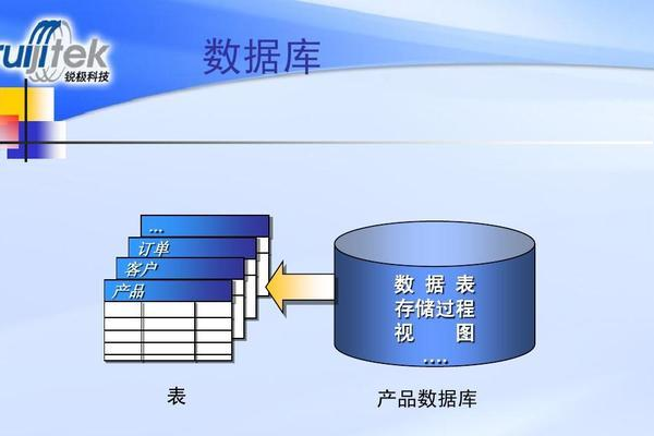 探索MySQL数据库技术的优势，为何它在技术领域中占据领先地位？