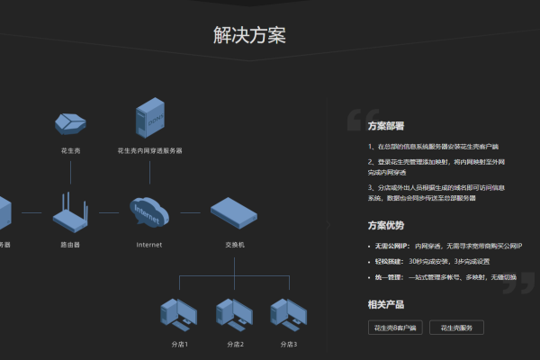 TFTP服务器扮演什么角色及其关键功能？  第1张