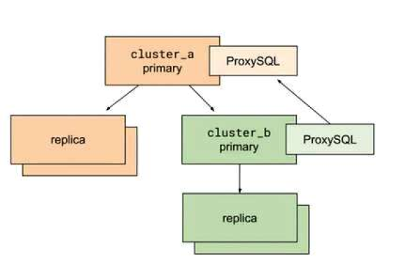 如何确保MySQL数据库完全兼容MySQL模式？