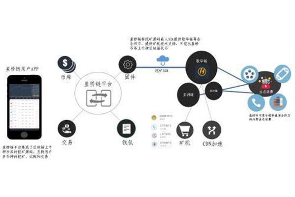 CDN代表的是一种数字货币吗？  第1张