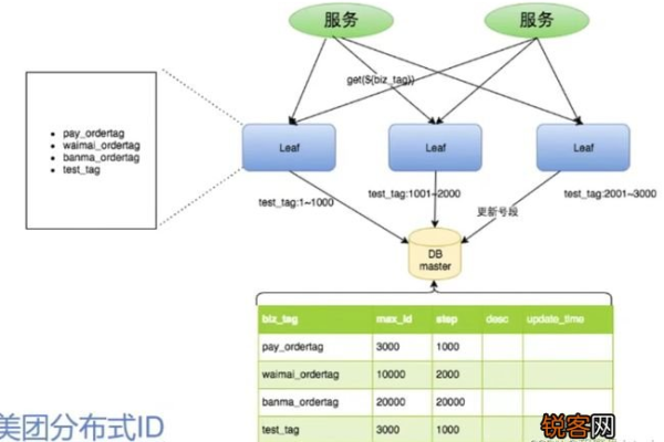 如何在MySQL中导入表时区分不同账户的数据库对象？