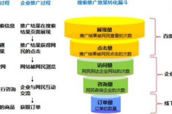 购物网站如何推广_网站推广（SEO设置）