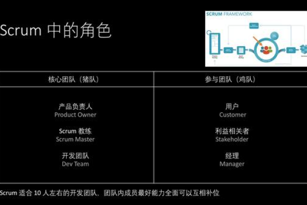 如何通过用户故事驱动实现高效的Scrum敏捷开发？