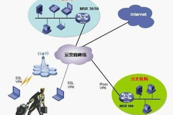 公司网络组建_组建空间