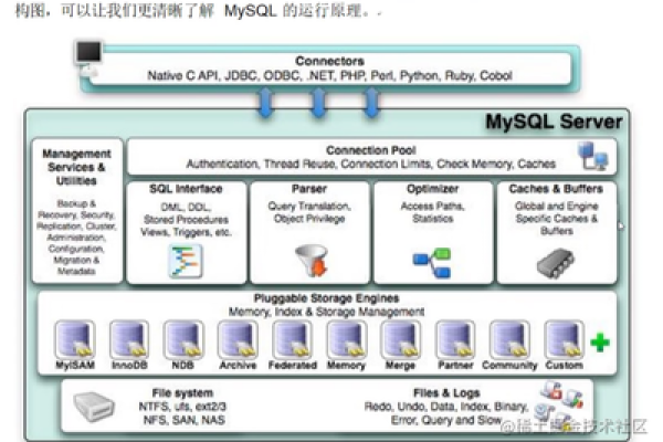 MySQL 企业版，它为企业带来了哪些独特的优势？