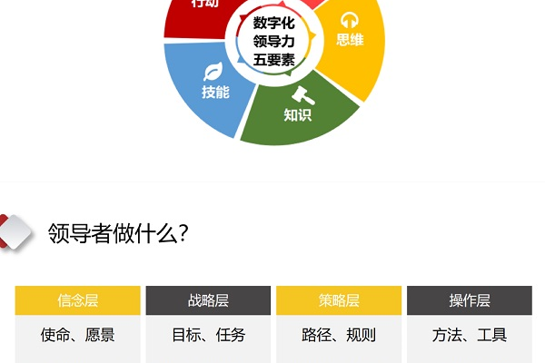 培训行业网站建设的重要性_数字化领导力高研班  第1张